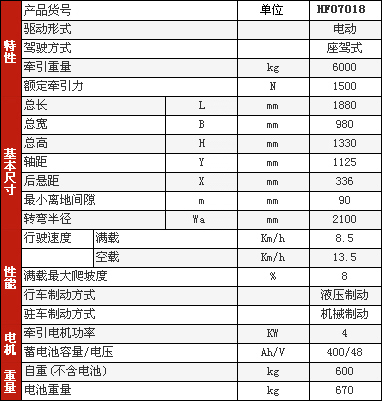 座駕式規格.jpg